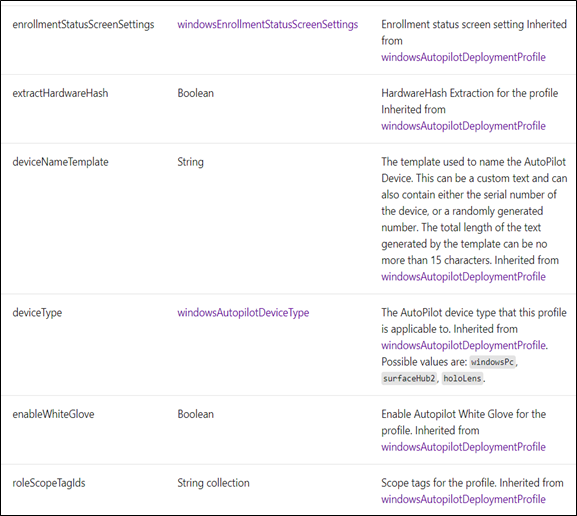BigFix Wiki Configure Autopilot deployment profile using autopilotcli